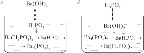 Hc1 ba oh 2. Ba oh2 + аминокислотк.