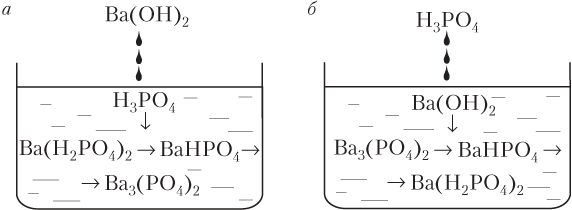 Ba oh 2 при нагревании. Ba oh2 + аминокислотк.