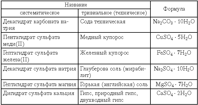 Выберите формулу кристаллогидрата. Выберите формулу кристаллогидрата